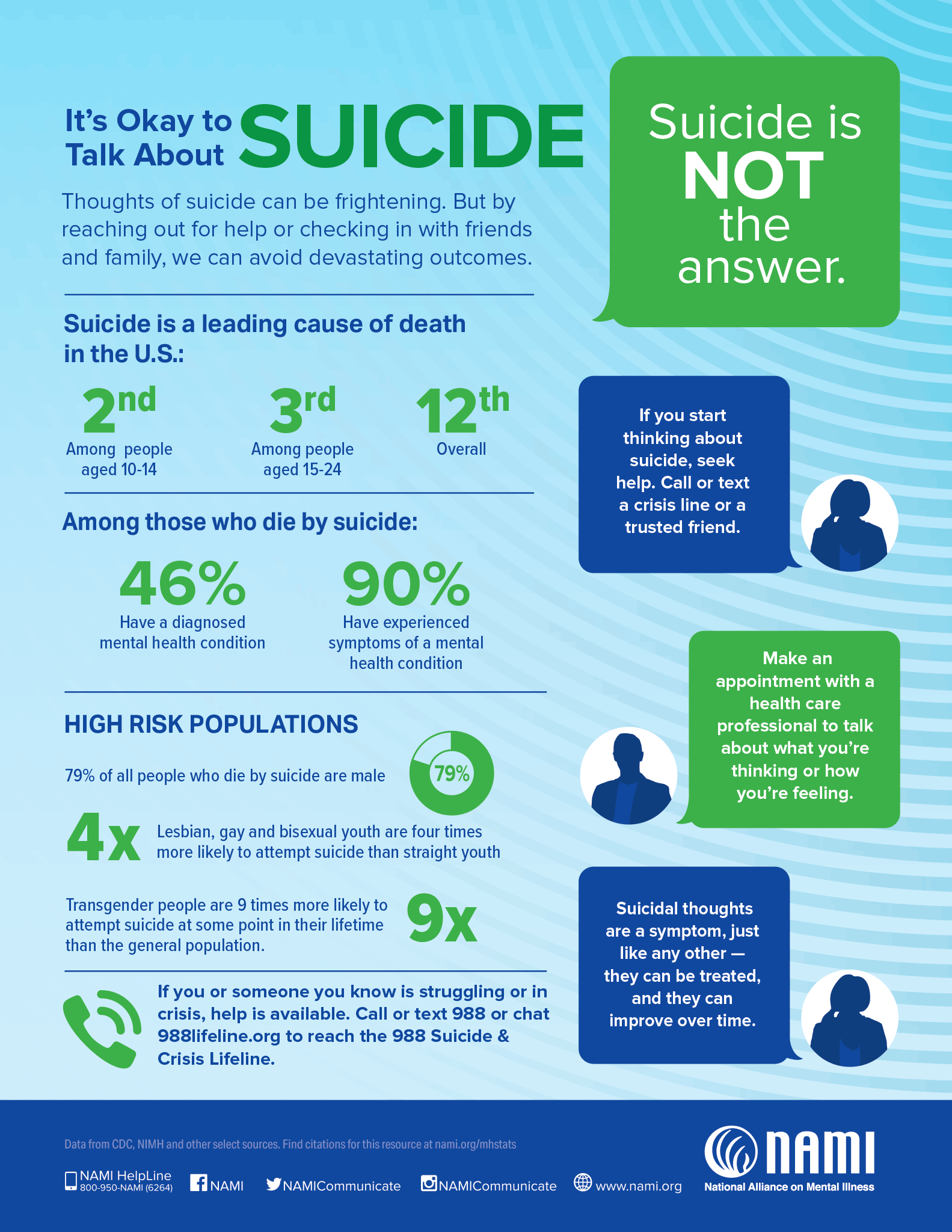 NAMI Suicide Prevention Flyer